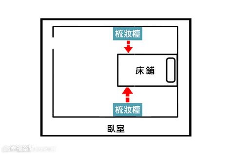 招財擺設|臥室財位風水全攻略：6種招財擺設讓你夜夜好眠、日日發財